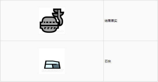 怪物猎人世界大蚁冢荒地·8区素材采集点地图