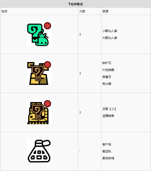 怪物猎人世界大蚁冢荒地·8区素材采集点地图