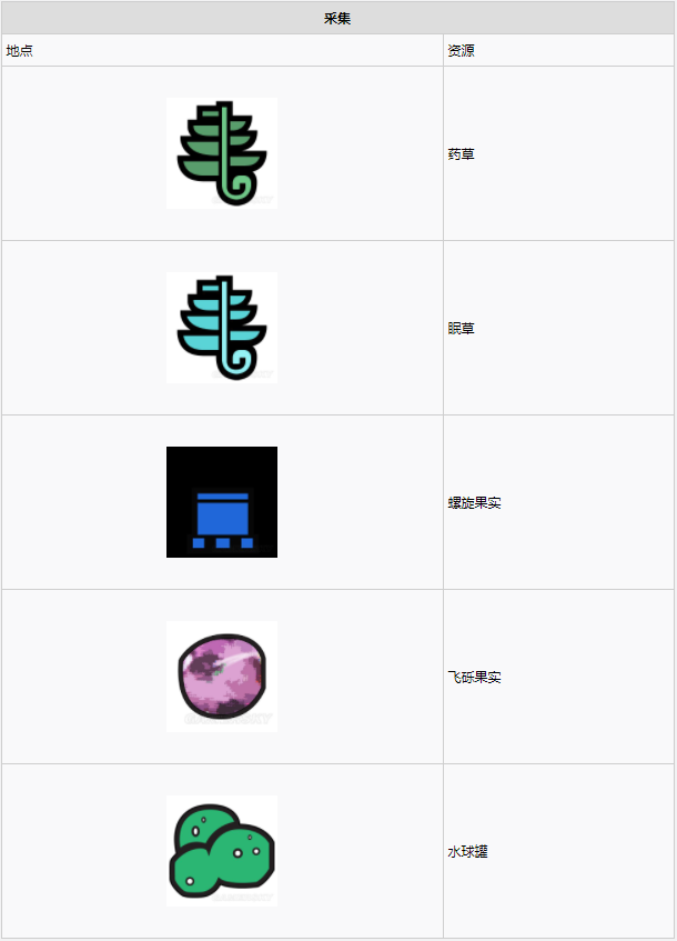 怪物猎人世界大蚁冢荒地·9区素材采集点地图