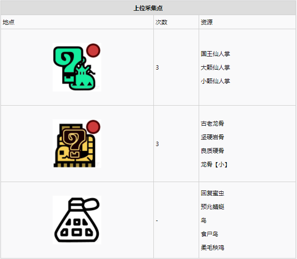 怪物猎人世界大蚁冢荒地·9区素材采集点地图