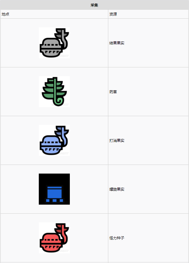 怪物猎人世界大蚁冢荒地·10区素材采集点地图