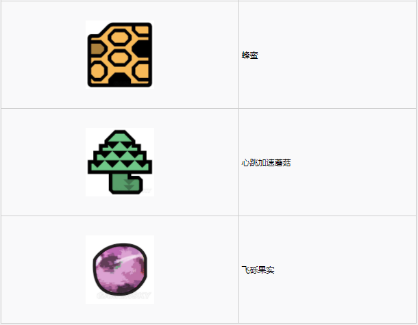 怪物猎人世界大蚁冢荒地·10区素材采集点地图