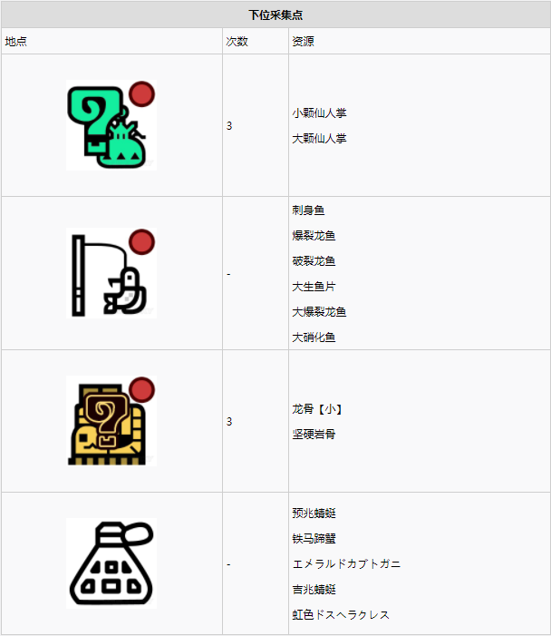 怪物猎人世界大蚁冢荒地·10区素材采集点地图