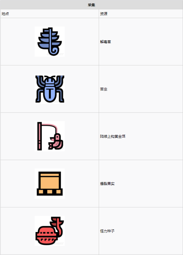 怪物猎人世界大蚁冢荒地·11区素材采集点地图