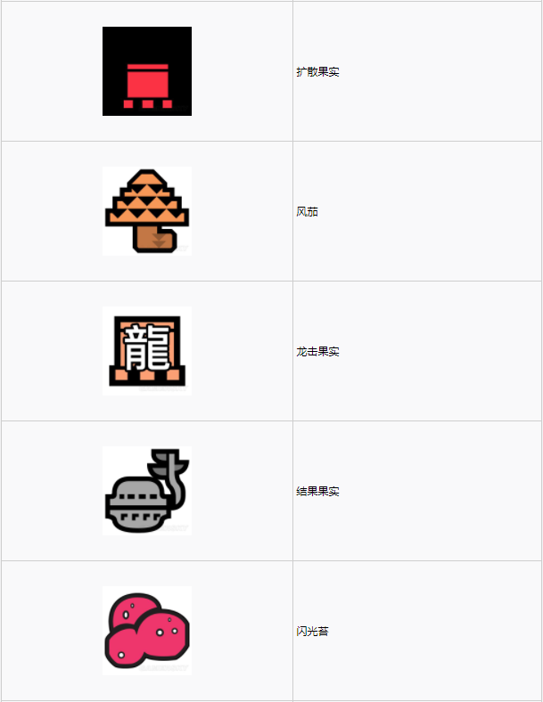 怪物猎人世界大蚁冢荒地·11区素材采集点地图