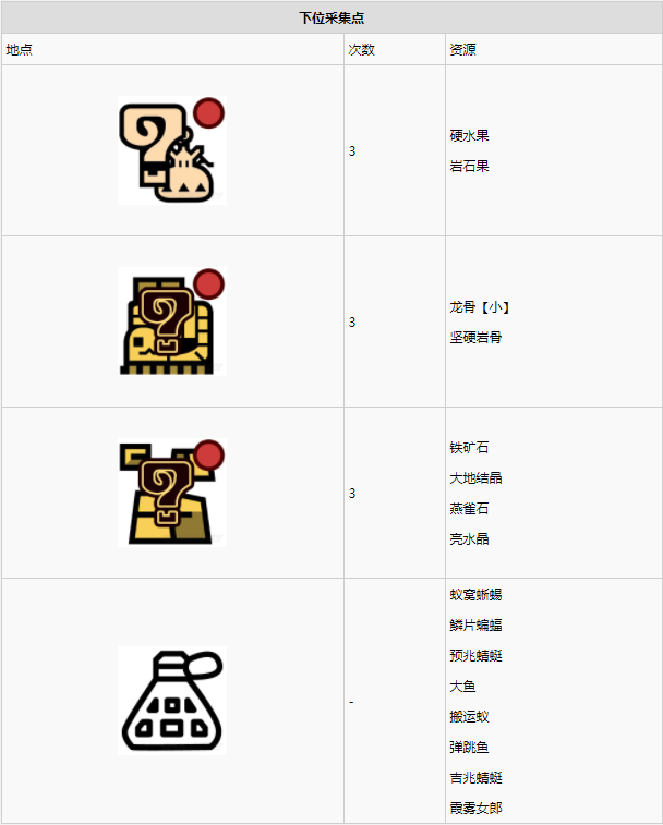 怪物猎人世界大蚁冢荒地·11区素材采集点地图