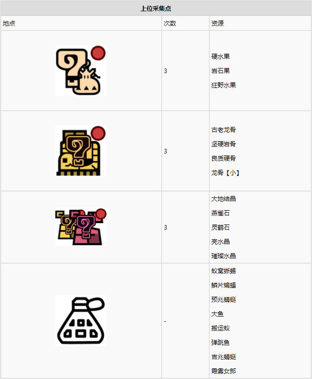 怪物猎人世界大蚁冢荒地·11区素材采集点地图