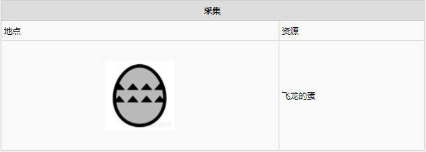 怪物猎人世界大蚁冢荒地·12区素材采集点地图
