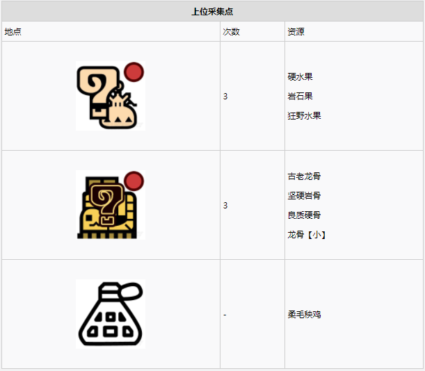 怪物猎人世界大蚁冢荒地·12区素材采集点地图