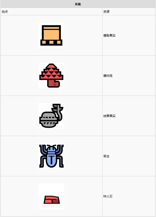 怪物猎人世界大蚁冢荒地·13区素材采集点地图