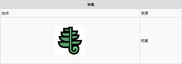 怪物猎人世界大蚁冢荒地·14区素材采集点地图