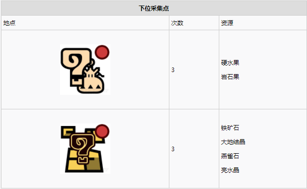 怪物猎人世界大蚁冢荒地·14区素材采集点地图