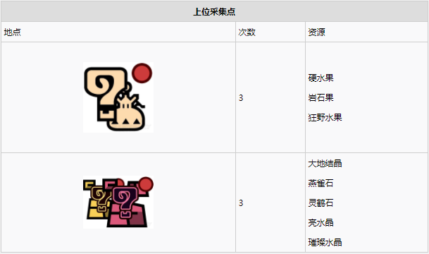怪物猎人世界大蚁冢荒地·14区素材采集点地图