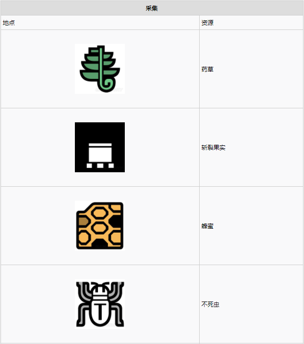 怪物猎人世界大蚁冢荒地·15区素材采集点地图
