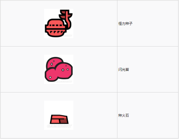 怪物猎人世界大蚁冢荒地·15区素材采集点地图