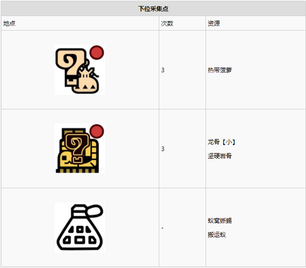 怪物猎人世界大蚁冢荒地·15区素材采集点地图