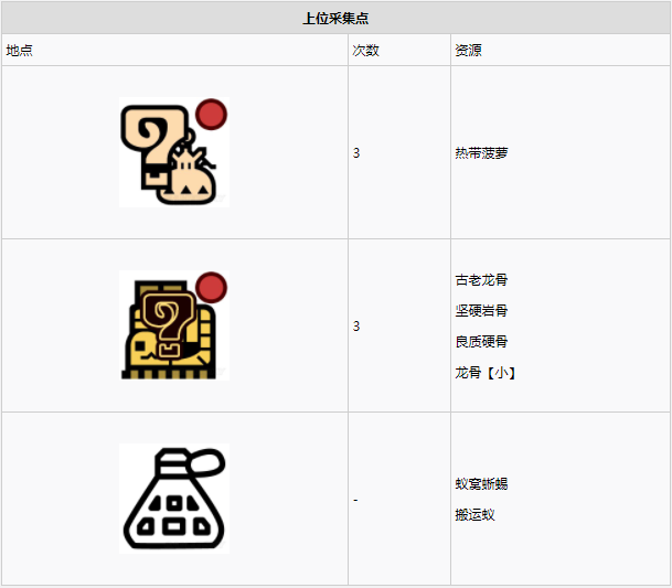 怪物猎人世界大蚁冢荒地·15区素材采集点地图