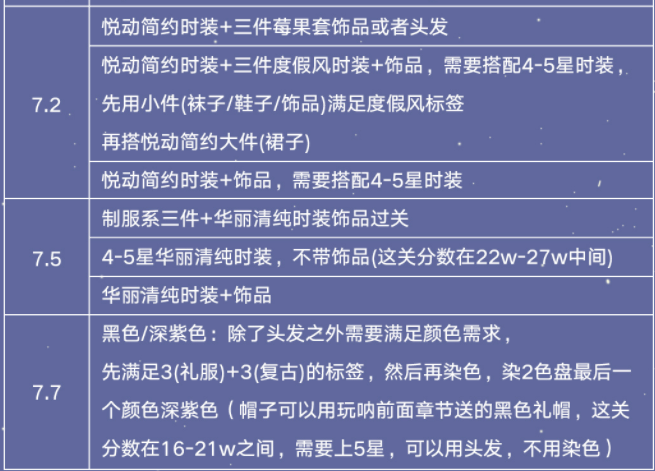 以闪亮之名玩呐挑战第七章高分怎么搭配