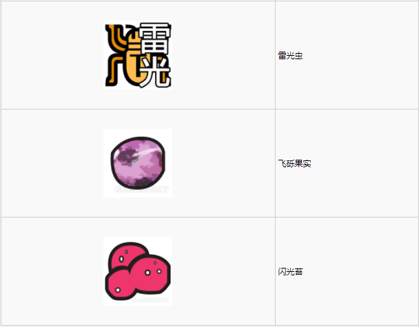 怪物猎人世界​陆珊瑚台地·2区素材采集点地图