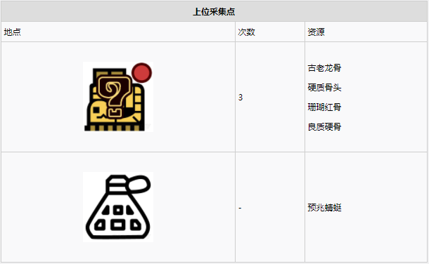 怪物猎人世界​陆珊瑚台地·2区素材采集点地图