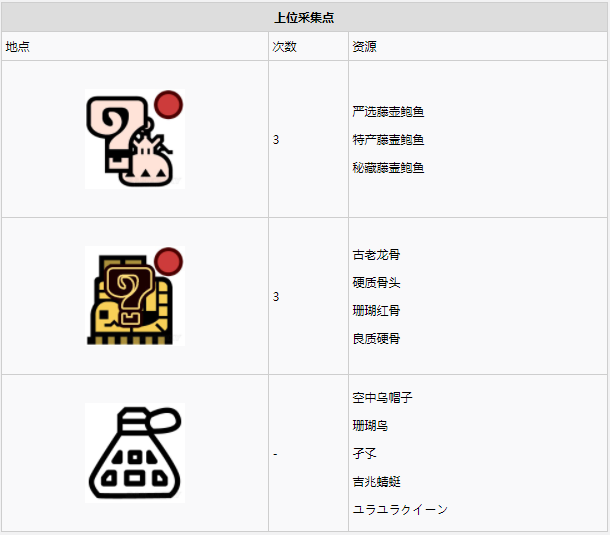 怪物猎人世界​陆珊瑚台地·3区素材采集点地图