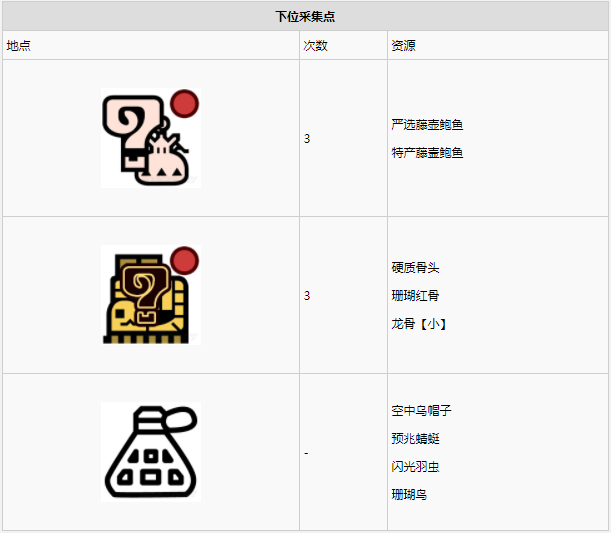 怪物猎人世界​陆珊瑚台地·4区素材采集点地图
