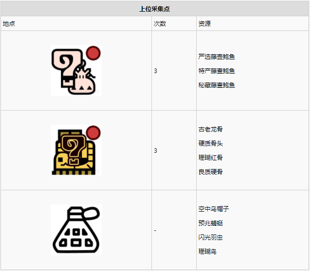 怪物猎人世界​陆珊瑚台地·4区素材采集点地图