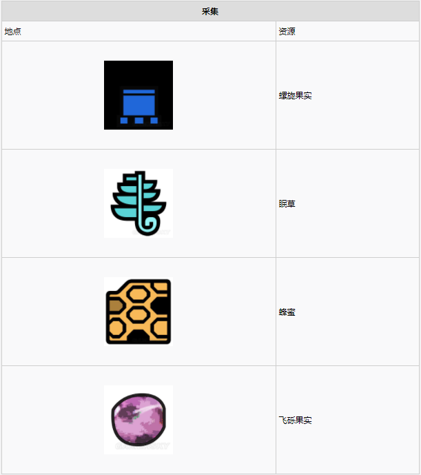 怪物猎人世界​陆珊瑚台地·5区素材采集点地图