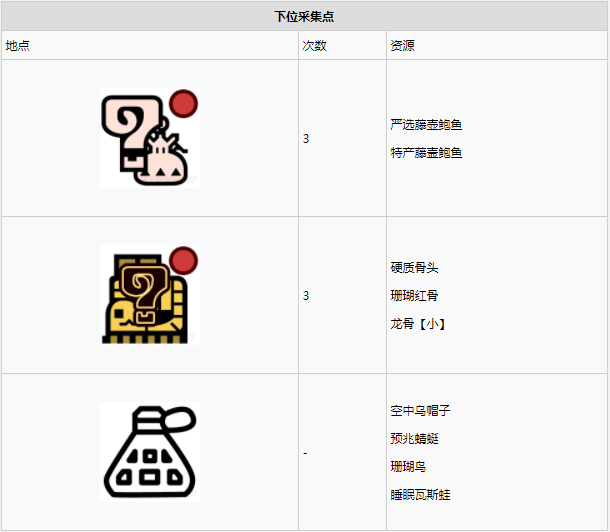 怪物猎人世界​陆珊瑚台地·5区素材采集点地图