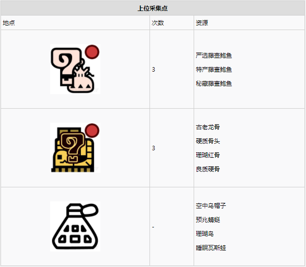 怪物猎人世界​陆珊瑚台地·5区素材采集点地图