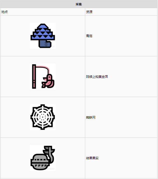 怪物猎人世界​陆珊瑚台地·6区素材采集点地图