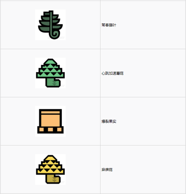 怪物猎人世界​陆珊瑚台地·6区素材采集点地图