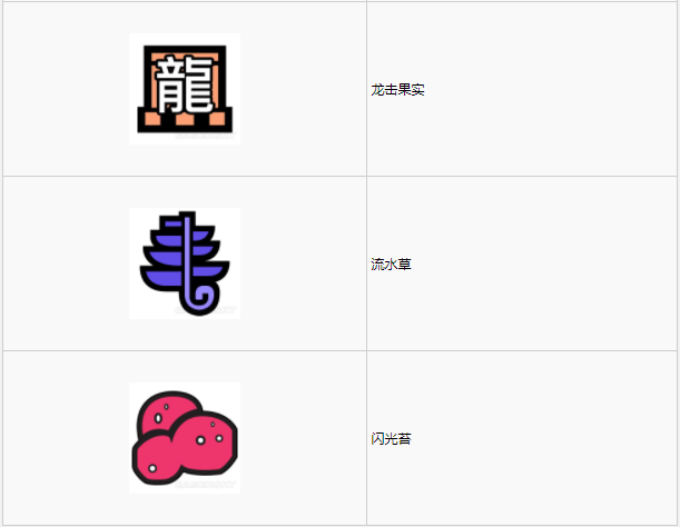 怪物猎人世界​陆珊瑚台地·6区素材采集点地图