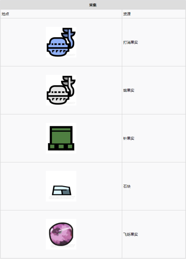 怪物猎人世界​陆珊瑚台地·8区素材采集点地图