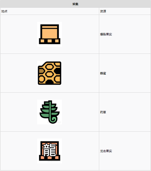 怪物猎人世界​陆珊瑚台地·9区素材采集点地图