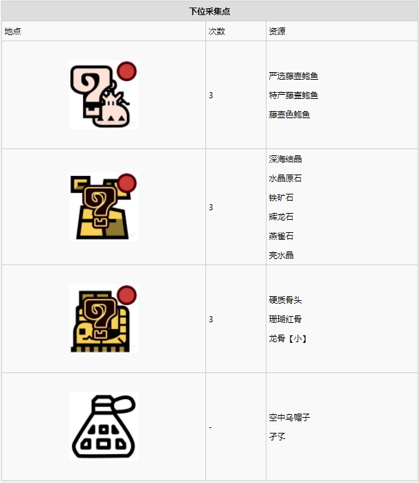 怪物猎人世界​陆珊瑚台地·9区素材采集点地图