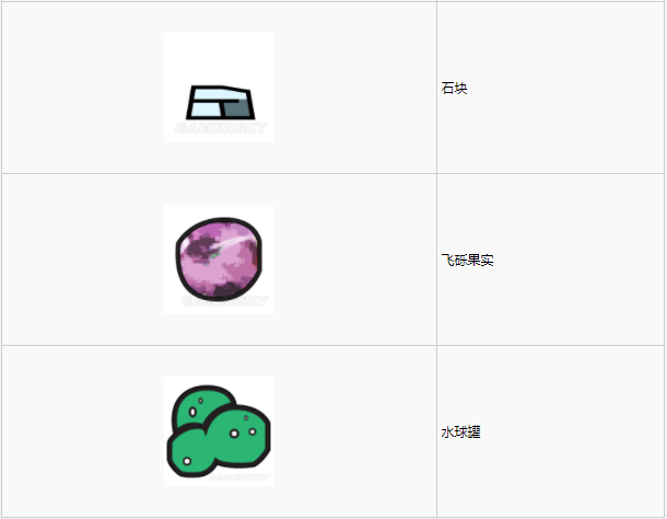 怪物猎人世界​陆珊瑚台地·10区素材采集点地图