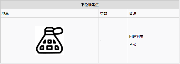 怪物猎人世界​陆珊瑚台地·10区素材采集点地图