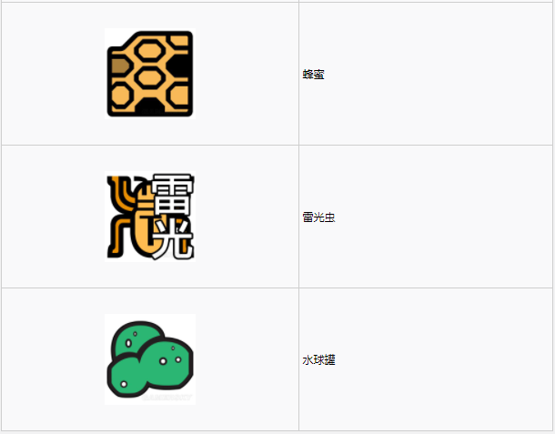 怪物猎人世界​陆珊瑚台地·11区素材采集点地图