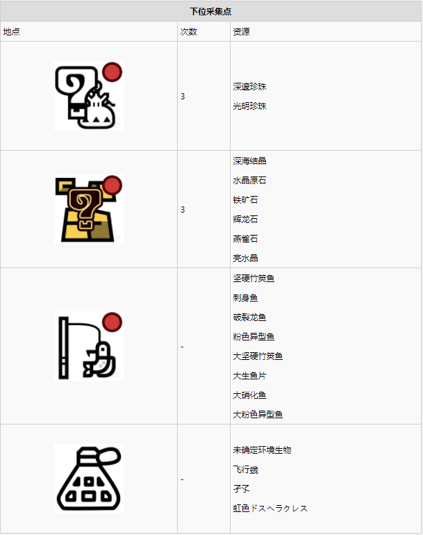 怪物猎人世界​陆珊瑚台地·11区素材采集点地图