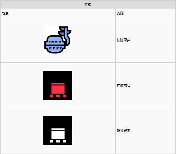 怪物猎人世界​陆珊瑚台地·12区素材采集点地图
