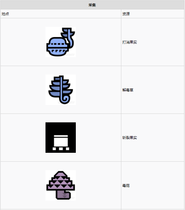 怪物猎人世界​陆珊瑚台地·13区素材采集点地图