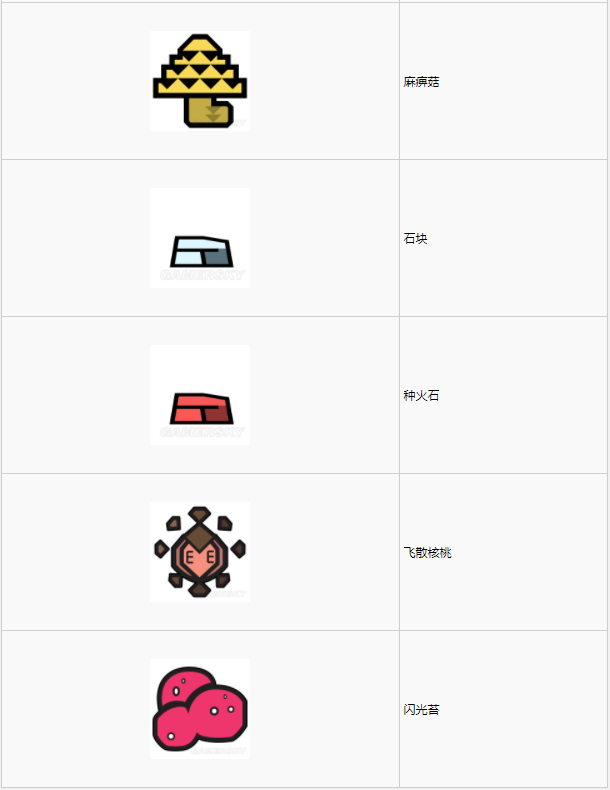 怪物猎人世界​陆珊瑚台地·13区素材采集点地图