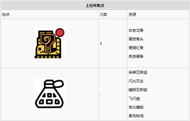 怪物猎人世界​陆珊瑚台地·13区素材采集点地图
