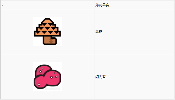 怪物猎人世界​陆珊瑚台地·14区素材采集点地图