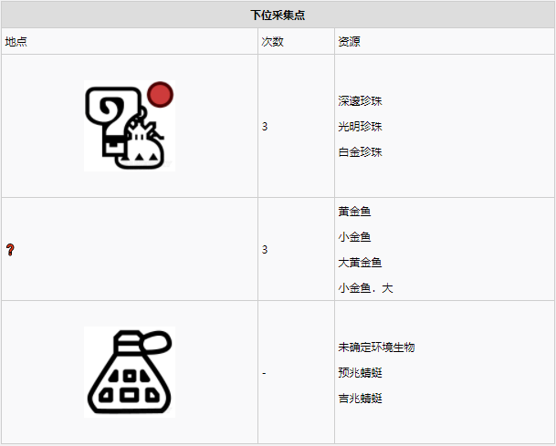 怪物猎人世界​陆珊瑚台地·14区素材采集点地图