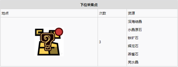 怪物猎人世界​陆珊瑚台地·15区素材采集点地图