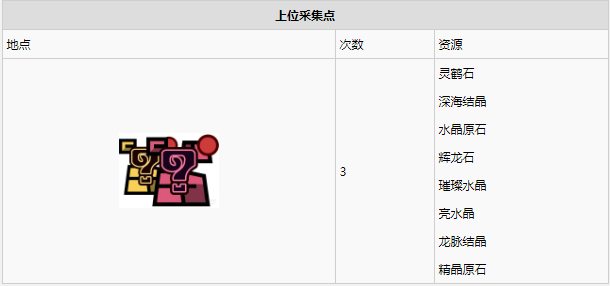 怪物猎人世界​陆珊瑚台地·15区素材采集点地图