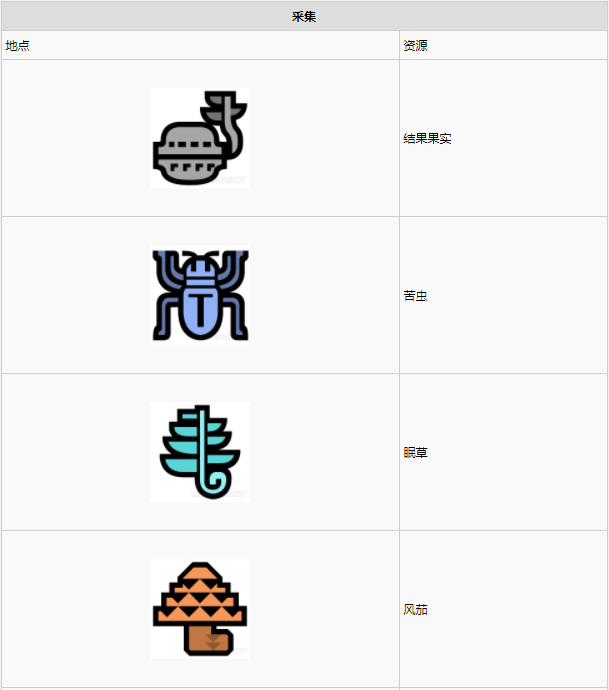 怪物猎人世界​瘴气之谷·1区素材采集点地图