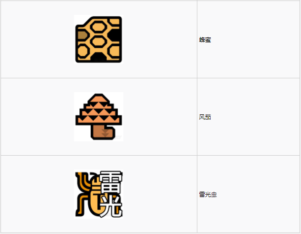 怪物猎人世界​瘴气之谷·2区素材采集点地图